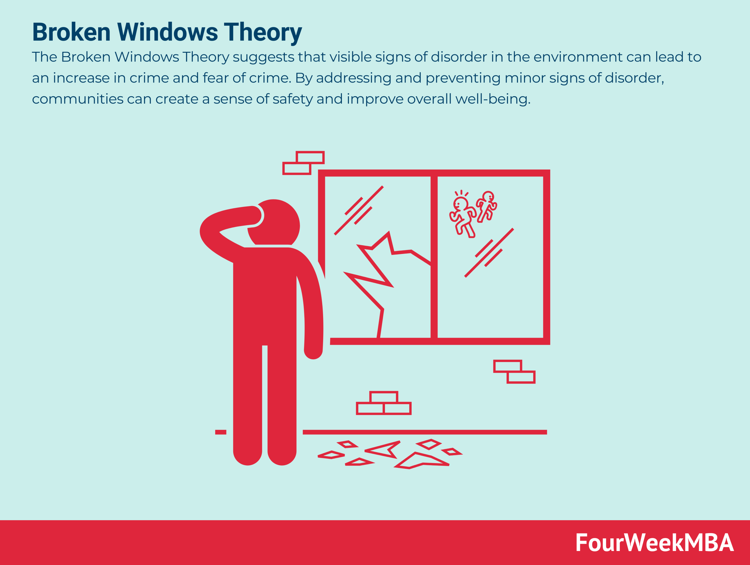 broken-windows-theory