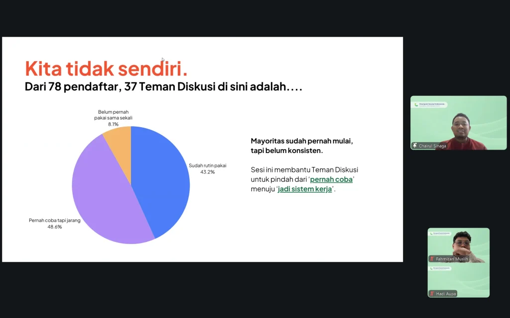 Survei penggunaan Claude for Productivity